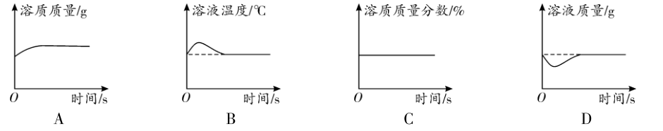 硫酸钠的溶解度曲线_硫酸钠溶解度_溶解钠硫酸度计算公式