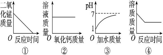 溶解钠硫酸度计算公式_硫酸钠溶解度_硫酸钠的溶解度曲线