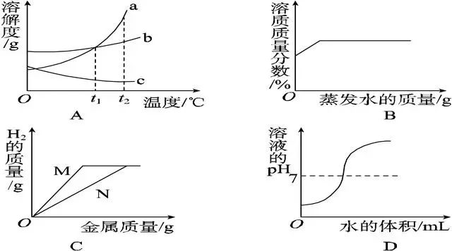 硫酸钠的溶解度曲线_溶解钠硫酸度计算公式_硫酸钠溶解度
