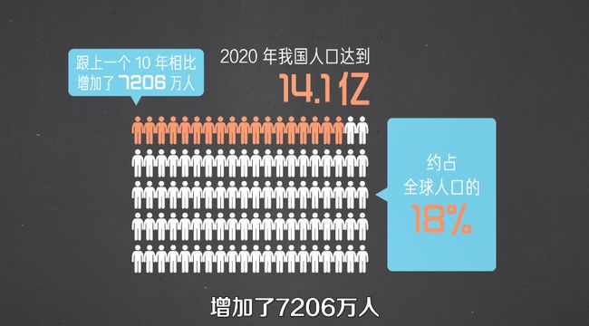 1949我国人口数量_1949年中国人口总数是多少_1949年我国总人口