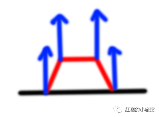法线是什么意思数学_法线是什么_法线是切线的垂线吗