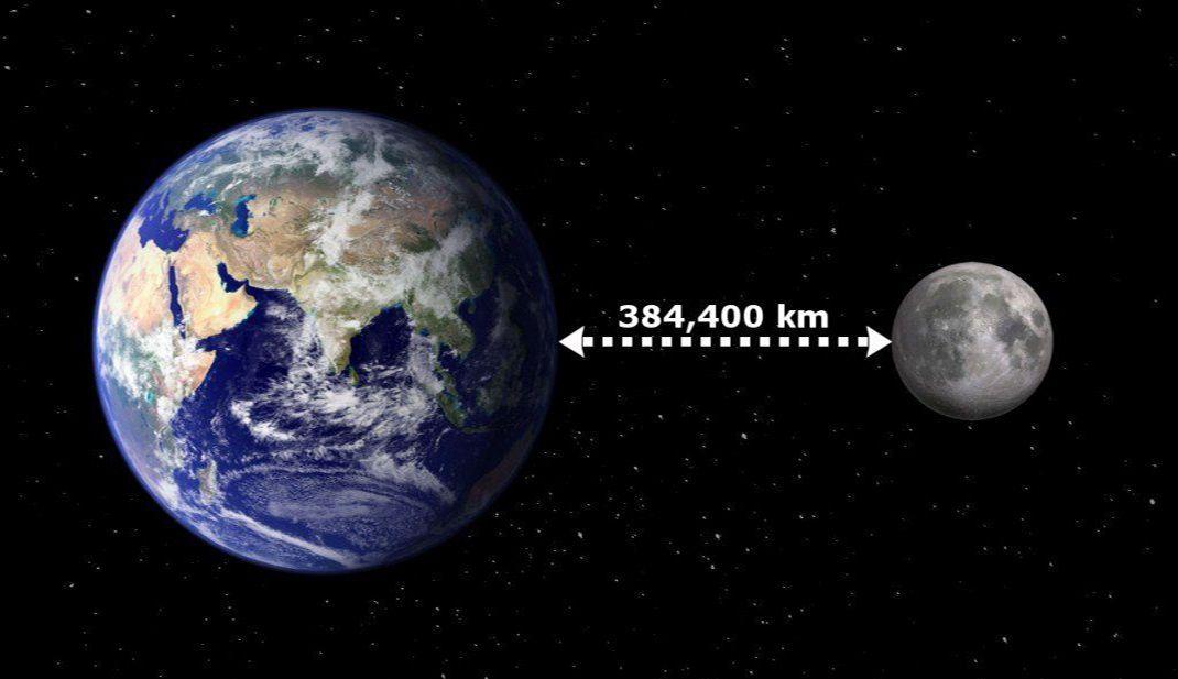 地月距离_地月距离所用的单位_距离地月洛希极限