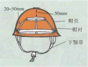 安全帽用途描述_安全帽的防护作用为_安全帽的主要作用是什么