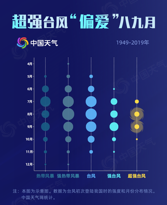 台风月份台湾每年的变化_台湾每年几月份台风最多_台湾台风季节